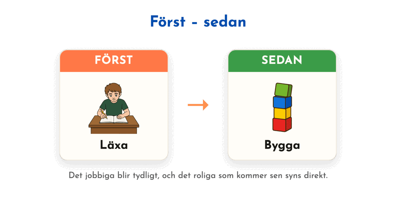 Tal försvinner direkt. En bild stannar kvar och kan bearbetas i egen takt.