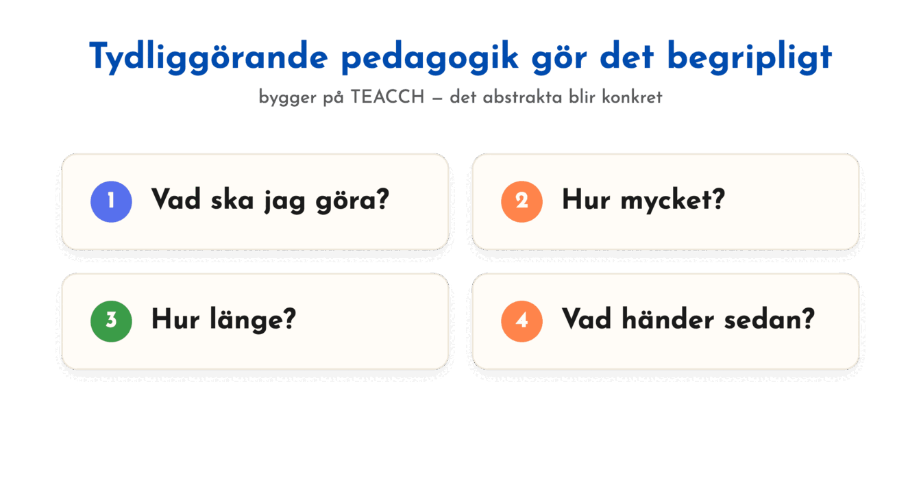 När det okända görs synligt blir det mer förutsägbart, och oron minskar.