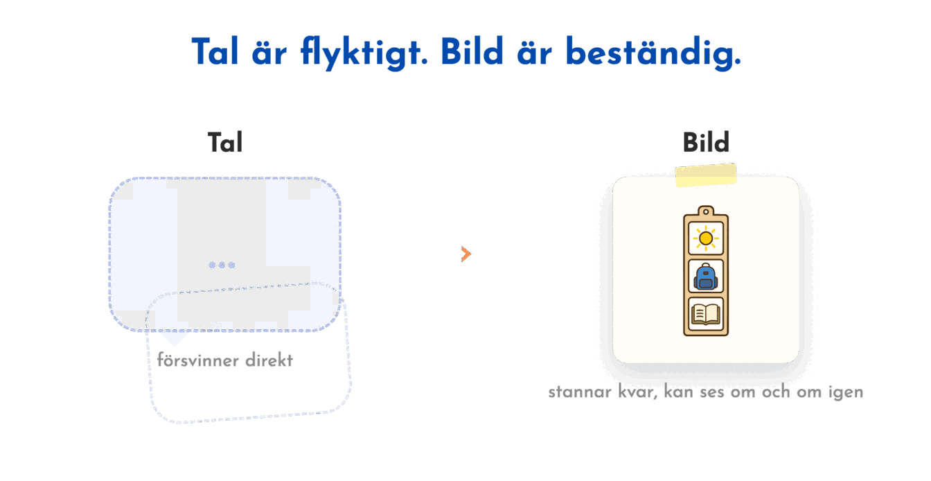Först–sedan gör det jobbiga tydligt, och visar det roliga som kommer efter.