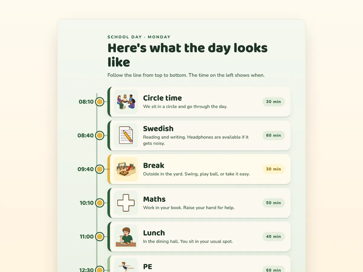 School day schedule with times: circle time, Swedish, break, maths, lunch and PE.