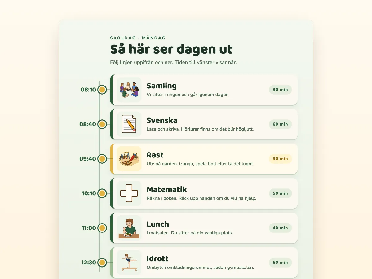Schema för skoldagen med tider: samling, svenska, rast, matematik, lunch och idrott.