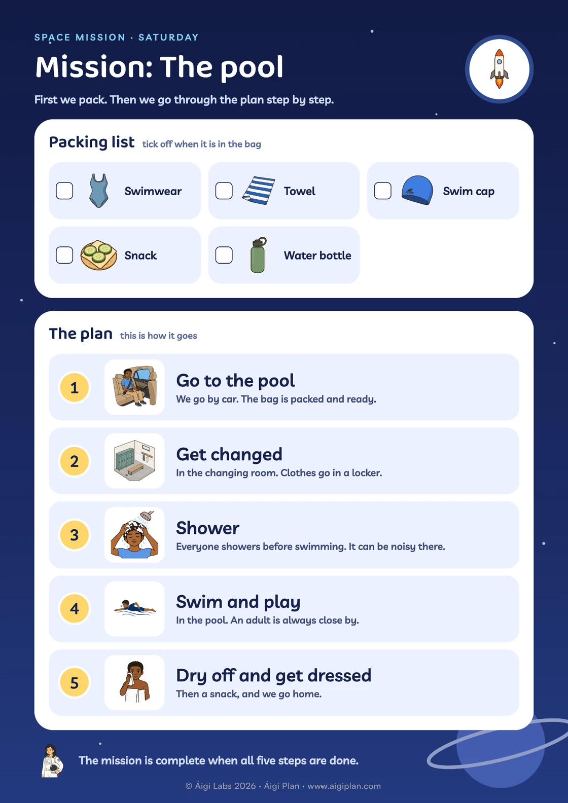 Going to the pool visual schedule: swimwear, towel, swim cap, snack, water bottle, go to the pool, get changed, shower.