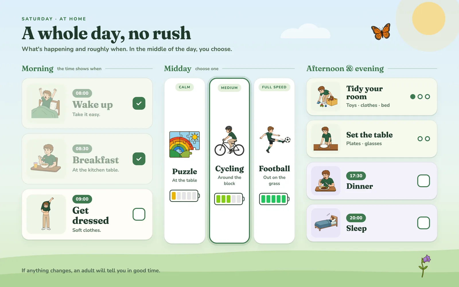 A Saturday with no rush on a computer: morning, midday and evening.