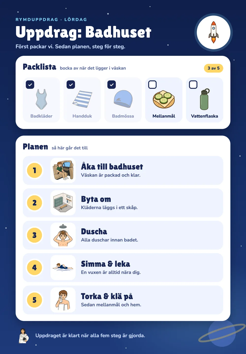 Ett besök på badhuset på surfplattan, med packlista och fem steg.