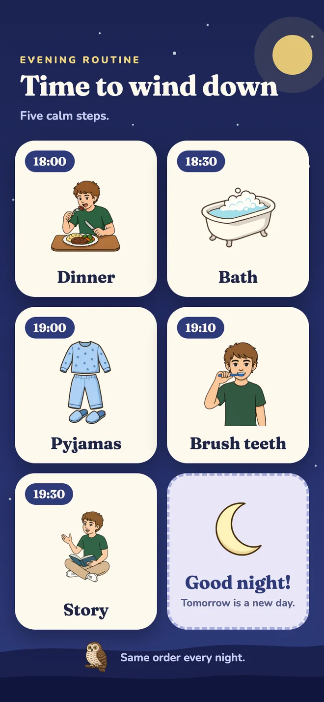 An evening routine on a phone, from dinner to good night.