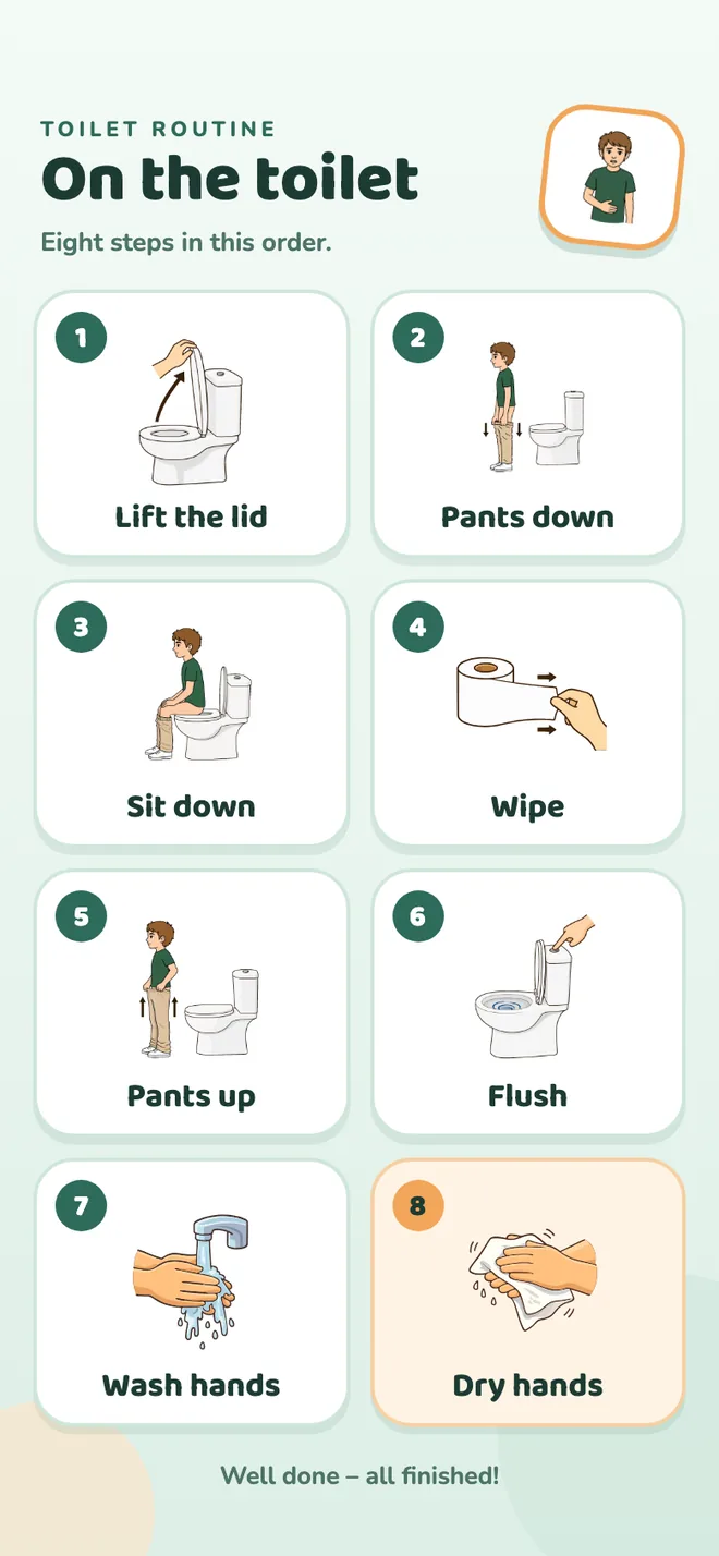 A toilet routine on a phone, eight steps.